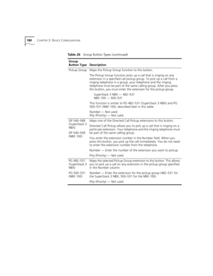 Page 180180CHAPTER 3: DEVICE CONFIGURATION
Pickup GroupMaps the Pickup Group function to this button.
The Pickup Group function picks up a call that is ringing on any 
extension in a specified call pickup group. To pick up a call from a 
ringing telephone in a group, your telephone and the ringing 
telephone must be part of the same calling group. After you press 
this button, you must enter the extension for the pickup group.
SuperStack 3 NBX — 482–531
NBX 100 — 500–531
This function is similar to PG 482–531...