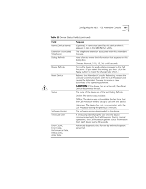 Page 191Configuring the NBX 1105 Attendant Console191
Name (Device Name)(Optional) A name that identifies this device when it 
appears in lists in the NBX NetSet utility.
Extension (Associated 
Telephone)The telephone extension associated with this Attendant 
Console.
Dialog RefreshHow often to renew the information that appears on this 
dialog box.
Choices: Manual; 5 10, 15, 30, or 60 seconds.
Device RefreshForces the device to send a status message to the Call 
Processor. (If you select this setting, you must...