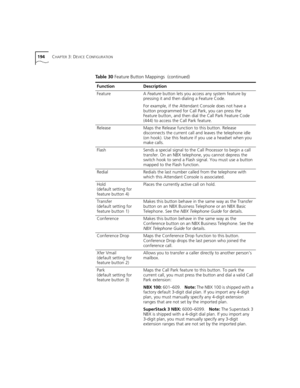Page 194194CHAPTER 3: DEVICE CONFIGURATION
FeatureA Feature button lets you access any system feature by 
pressing it and then dialing a Feature Code.
For example, if the Attendant Console does not have a 
button programmed for Call Park, you can press the 
Feature button, and then dial the Call Park Feature Code 
(444) to access the Call Park feature.
ReleaseMaps the Release function to this button. Release 
disconnects the current call and leaves the telephone idle 
(on hook). Use this feature if you use a...