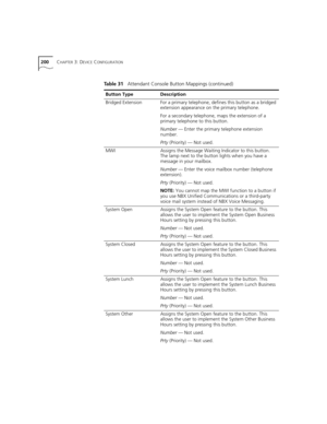Page 200200CHAPTER 3: DEVICE CONFIGURATION
Bridged ExtensionFor a primary telephone, defines this button as a bridged 
extension appearance on the primary telephone.
For a secondary telephone, maps the extension of a 
primary telephone to this button.
Number — Enter the primary telephone extension 
number.
Prty (Priority) — Not used.
MWIAssigns the Message Waiting Indicator to this button. 
The lamp next to the button lights when you have a 
message in your mailbox.
Number — Enter the voice mailbox number...
