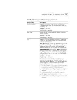 Page 201Configuring the NBX 1105 Attendant Console201
Conference DropMaps the Conference Drop function to this button. 
Conference Drop drops the last person who joined the 
conference call.
Number — Not used.
Prty (Priority) — Not used.
Xfer VmailAllows the user to transfer a caller directly to another 
person’s mailbox.
Number — Not used.
Prty (Priority) — Not used.
ParkMaps the Call Park feature to this button. To park the 
current call, the user must press the button and dial a 
valid Call Park extension:...