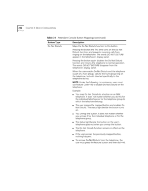 Page 202202CHAPTER 3: DEVICE CONFIGURATION
Do Not DisturbMaps the Do Not Disturb function to this button.
Pressing the button the first time turns on the Do Not 
Disturb functions and prevents incoming calls from 
ringing on the telephone. The words DO NOT DISTURB 
appear in the telephone’s display panel.
Pressing the button again disables the Do Not Disturb 
function and returns the telephone to normal operation. 
The words DO NOT DISTURB disappear from the 
telephone’s display panel.
When the user enables Do...