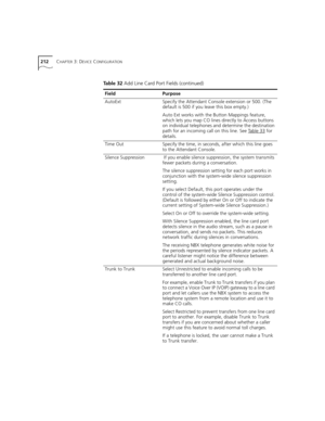 Page 212212CHAPTER 3: DEVICE CONFIGURATION
AutoExtSpecify the Attendant Console extension or 500. (The 
default is 500 if you leave this box empty.)
Auto Ext works with the Button Mappings feature, 
which lets you map CO lines directly to Access buttons 
on individual telephones and determine the destination 
path for an incoming call on this line. See Table 33
 for 
details.
Time OutSpecify the time, in seconds, after which this line goes 
to the Attendant Console.
Silence Suppression If you enable silence...