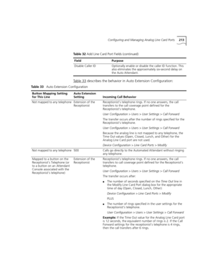 Page 213Configuring and Managing Analog Line Card Ports213
Ta b l e 3 3 describes the behavior in Auto Extension Configuration:
Disable Caller IDOptionally enable or disable the caller ID function. This 
also eliminates the approximately six-second delay on 
the Auto Attendant.
Table 32 Add Line Card Port Fields (continued)
FieldPurpose
Table 33   Auto Extension Configuration
Button Mapping Setting 
for This LineAuto Extension 
SettingIncoming Call Behavior
Not mapped to any telephoneExtension of the...