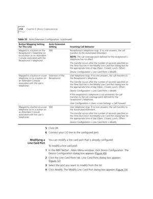 Page 214214CHAPTER 3: DEVICE CONFIGURATION
5Click OK.
6Connect your CO line to the configured port.
Modifying a
Line Card PortYou can modify a line card port that is already configured.
To modify a line card port:
1In the NBX NetSet - Main Menu window, click 
Device Configuration. The 
Device Configuration dialog box appears (Figure 49
).
2Click the Line Card Ports tab. Line Card Ports dialog box appears 
(Figure 72
).
3Select the port you want to modify from the list.
4Click Modify. The Modify Line Card Port...