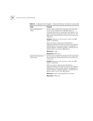Page 236236CHAPTER 3: DEVICE CONFIGURATION
Flash-hook Maximum 
(msec)Set this value to define the maximum time the hook 
switch can be depressed for the NBX system to 
recognize the event as a valid flash hook signal. If the 
hook switched is depressed longer than this time, the 
NBX system treats the event as if you had hung up the 
telephone.
Default: Depends on the country in which the NBX 
system is operating.
When you load a regional pack (Operations > 
Regional Software) and select the tones and cadences...