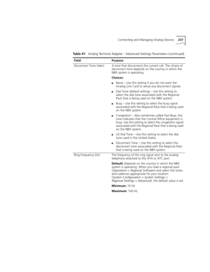 Page 237Connecting and Managing Analog Devices237
Disconnect Tone SelectA tone that disconnects the current call. The choice of 
disconnect tone depends on the country in which the 
NBX system is operating.
Choices: 
■None – Use this setting if you do not want the 
Analog Line Card to sense any disconnect signals.
■Dial Tone (default setting) – Use this setting to 
select the dial tone associated with the Regional 
Pack that is being used on the NBX system.
■Busy – Use this setting to select the busy signal...