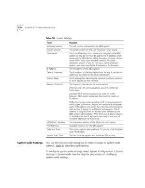 Page 330330CHAPTER 5: SYSTEM CONFIGURATION
System-wide SettingsYou use the System-wide dialog box to make changes to System-wide 
settings. Table 51
 describes each setting.
To configure system-wide settings, select System Configuration > System 
Settings > System-wide. See the Help for procedures on modifying 
system-wide settings.
Table 50   System Settings
FieldPurpose
Software VersionThe call control software for the NBX system.
System Serial #The serial number on the Call Processor circuit board.
Host...