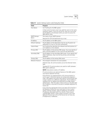 Page 331System Settings331
Table 51   System Settings System-wide Dialog Box Fields 
FieldPurpose
Host NameAn IP setting for the NBX system.
A Host name functions only if you add the name to the name 
resolution system. If you do not do this, then you must enter 
the IP address in the browser when you want to access the 
NBX NetSet utility.
SMTP Domain 
NameThe name of your SMTP domain.
Required for Off-Site Notification by e-mail.
IP AddressThe IP address of the NBX system.
Default GatewayThe IP address of the...