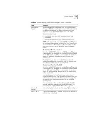 Page 333System Settings333
Handsfree on 
Transfer(Affects NBX Business Telephones only) This setting governs 
the way an NBX Business Telephone responds to a transferred 
call when a user enables the HANDS FREE button on the 
telephone or uses the HANDS FREE feature code (100).
Transferred calls include:
■Internal calls from other NBX users, both direct and 
transferred
■External calls transferred via an automated attendant
NOTE: Calls that directly arrive at the NBX Business Telephone 
via an analog telephone...