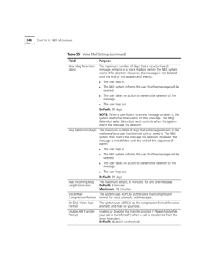 Page 348348CHAPTER 6: NBX MESSAGING
New Msg Retention 
(days)The maximum number of days that a new (unheard) 
message remains in a voice mailbox before the NBX system 
marks it for deletion. However, the message is not deleted 
until the end of this sequence of events:
■The user logs in.
■The NBX system informs the user that the message will be 
deleted.
■The user takes no action to prevent the deletion of the 
message.
■The user logs out.
Default: 30 days.
NOTE: When a user listens to a new message or saves it,...