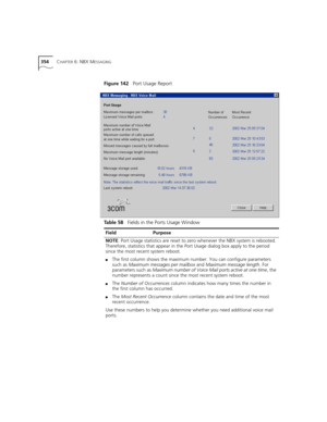 Page 354354CHAPTER 6: NBX MESSAGING
Figure 142   Port Usage Report
Table 58   Fields in the Ports Usage Window
FieldPurpose
NOTE: Port Usage statistics are reset to zero whenever the NBX system is rebooted. 
Therefore, statistics that appear in the Port Usage dialog box apply to the period 
since the most recent system reboot.
■The first column shows the maximum number. You can configure parameters 
such as Maximum messages per mailbox and Maximum message length. For 
parameters such as Maximum number of Voice...