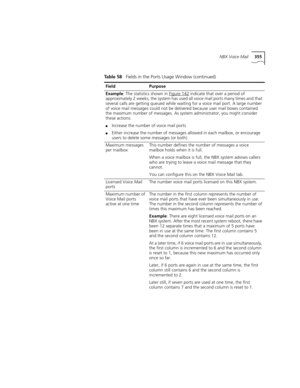 Page 355NBX Voice Mail355
Example: The statistics shown in Figure 142 indicate that over a period of 
approximately 2 weeks, the system has used all voice mail ports many times and that 
several calls are getting queued while waiting for a voice mail port. A large number 
of voice mail messages could not be delivered because user mail boxes contained 
the maximum number of messages. As system administrator, you might consider 
these actions:
■Increase the number of voice mail ports
■Either increase the number of...