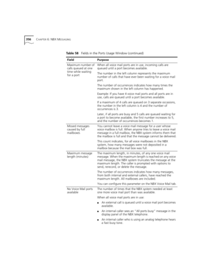 Page 356356CHAPTER 6: NBX MESSAGING
Maximum number of 
calls queued at one 
time while waiting 
for a portWhen all voice mail ports are in use, incoming calls are 
queued until a port becomes available.
The number in the left column represents the maximum 
number of calls that have ever been waiting for a voice mail 
port.
The number of occurrences indicates how many times the 
maximum shown in the left column has happened.
Example: If you have 4 voice mail ports and all ports are in 
use, calls are queued until...