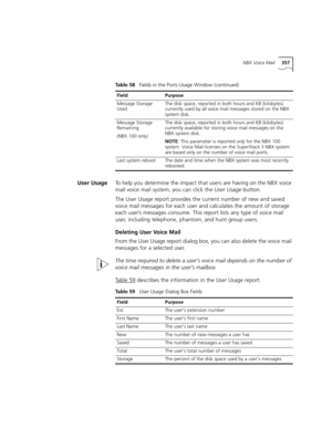 Page 357NBX Voice Mail357
User UsageTo help you determine the impact that users are having on the NBX voice 
mail voice mail system, you can click the User Usage button.
The User Usage report provides the current number of new and saved 
voice mail messages for each user and calculates the amount of storage 
each user’s messages consume. This report lists any type of voice mail 
user, including telephone, phantom, and hunt group users.
Deleting User Voice Mail
From the User Usage report dialog box, you can also...