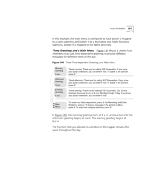 Page 365Auto Attendant365
In this example, the main menu is configured to have button 3 mapped 
to a Sales submenu and button 4 to a Marketing and Public Relations 
submenu. Button 9 is mapped to the Name Directory. 
Three Greetings and a Main MenuFigure 144
 shows a simple Auto 
Attendant that uses time-dependent greetings to provide different 
messages for different times of the day.
Figure 144   Three Time-dependent Greetings and Main Menu
In Figure 145, the morning greeting starts at 8 a.m. and is active...