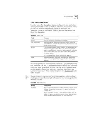 Page 367Auto Attendant367
Auto Attendant Buttons
From the Menu Tree dialog box, you can configure the key pad button 
actions presented to a caller by the Auto Attendant. For examples of how 
you can use prompts and greetings in an Auto Attendant, see 
“Examples”
 earlier in this chapter. Table 62 describes the fields of the 
Menu Tree dialog box.
You can assign keypad actions to each button on a typical telephone key 
pad, 0 through 9, #, and *. Table 63
 describes the actions you can assign 
to buttons. Most...