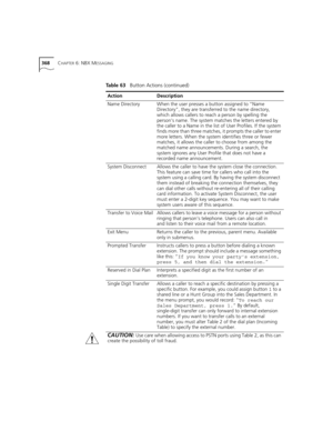 Page 368368CHAPTER 6: NBX MESSAGING
Name DirectoryWhen the user presses a button assigned to “Name 
Directory”, they are transferred to the name directory, 
which allows callers to reach a person by spelling the 
person’s name. The system matches the letters entered by 
the caller to a Name in the list of User Profiles. If the system 
finds more than three matches, it prompts the caller to enter 
more letters. When the system identifies three or fewer 
matches, it allows the caller to choose from among the...