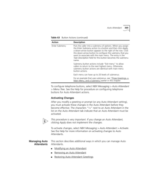 Page 369Auto Attendant369
To configure telephone buttons, select NBX Messaging > Auto Attendant 
> Menu Tree. See the Help for procedure on configuring telephone 
buttons for Auto Attendant actions.
Activating Changes
After you modify a greeting or prompt (or any Auto Attendant setting), 
you must activate these changes in the Auto Attendant before they 
become effective. The characters “!>” next to an Auto Attendant in the 
list on the Auto Attendant tab indicate that an Auto Attendant must be 
activated.
This...