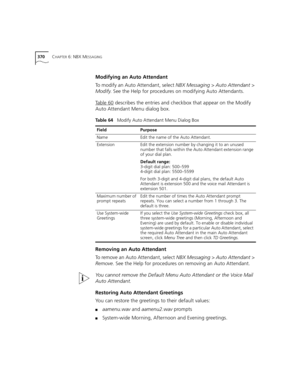 Page 370370CHAPTER 6: NBX MESSAGING
Modifying an Auto Attendant
To modify an Auto Attendant, select NBX Messaging > Auto Attendant > 
Modify. See the Help for procedures on modifying Auto Attendants.
Ta b l e 6 0
 describes the entries and checkbox that appear on the Modify 
Auto Attendant Menu dialog box.
Table 64   Modify Auto Attendant Menu Dialog Box
Removing an Auto Attendant
To remove an Auto Attendant, select NBX Messaging > Auto Attendant > 
Remove. See the Help for procedures on removing an Auto...
