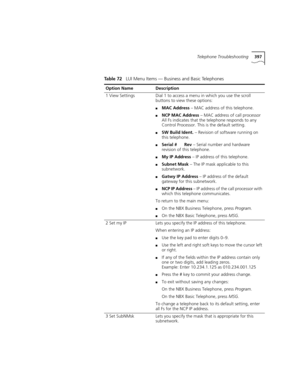 Page 397Telephone Troubleshooting397
Table 72   LUI Menu Items — Business and Basic Telephones
Option NameDescription
1 View SettingsDial 1 to access a menu in which you use the scroll 
buttons to view these options:
■MAC Address – MAC address of this telephone.
■NCP MAC Address – MAC address of call processor
All Fs indicates that the telephone responds to any 
Control Processor. This is the default setting.
■SW Build Ident. – Revision of software running on 
this telephone.
■Serial #      Rev – Serial number...