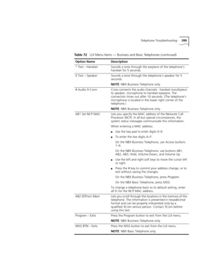 Page 399Telephone Troubleshooting399
* Test – HandsetSounds a tone through the earpiece of the telephone’s 
handset for 5 seconds.
0 Test – SpeakerSounds a tone through the telephone’s speaker for 5 
seconds.
NOTE: NBX Business Telephone only.
# Audio X-ConnCross connects the audio channels - handset mouthpiece 
to speaker, microphone to handset earpiece. The 
connection times out after 10 seconds. (The telephone’s 
microphone is located in the lower right corner of the 
telephone.)
NOTE: NBX Business Telephone...