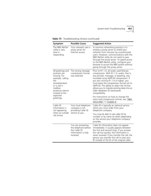 Page 403System-level Troubleshooting403
The NBX NetSet 
utility is very 
slow in 
responding. Your network uses a 
proxy server for 
Internet access.A common networking practice is to 
employ a proxy server to shield your 
network from intrusion by unauthorized 
users. However, communications with the 
NBX NetSet utility do not need to pass 
through the proxy server. To speed access 
to the NBX NetSet utility, configure your 
browser to access the NBX system without 
going through the proxy server. 
All...