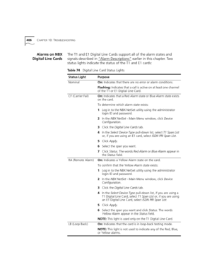 Page 406406CHAPTER 10: TROUBLESHOOTING
Alarms on NBX
Digital Line CardsThe T1 and E1 Digital Line Cards support all of the alarm states and 
signals described in “Alarm Descriptions”
 earlier in this chapter. Two 
status lights indicate the status of the T1 and E1 cards:
Table 74   Digital Line Card Status Lights
Status LightPurpose
NominalOn: Indicates that there are no error or alarm conditions.
Flashing: Indicates that a call is active on at least one channel 
of the T1 or E1 Digital Line Card.
CF (Carrier...