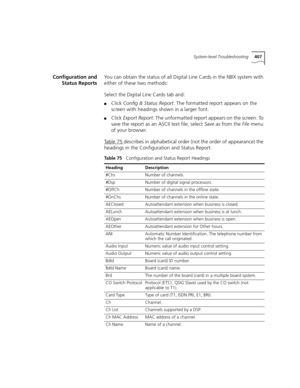 Page 407System-level Troubleshooting407
Configuration and
Status ReportsYou can obtain the status of all Digital Line Cards in the NBX system with 
either of these two methods:
Select the Digital Line Cards tab and:
■Click Config & Status Report. The formatted report appears on the 
screen with headings shown in a larger font.
■Click Export Report. The unformatted report appears on the screen. To 
save the report as an ASCII text file, select Save as from the File menu 
of your browser.
Ta b l e 7 5
 describes...