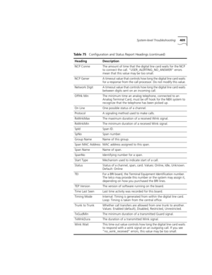 Page 409System-level Troubleshooting409
NCP ConneThe amount of time that the digital line card waits for the NCP 
to connect the call. “USER_ALERTING_NO_ANSWER” errors 
mean that this value may be too small.
NCP GenerA timeout value that controls how long the digital line card waits 
for a response from the call processor. Do not modify this value.
Network DigitA timeout value that controls how long the digital line card waits 
between digits sent on an incoming call.
OffHk MinThe minimum time an analog...