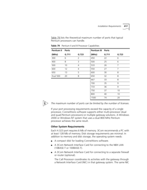 Page 417Installation Requirements417
Ta b l e 7 9 lists the theoretical maximum number of ports that typical 
Pentium processors can handle.
 
The maximum number of ports can be limited by the number of licenses.
If your port processing requirements exceed the capacity of a single 
processor, ConneXtions software supports either multi-processor (dual 
and quad Pentium processors) or multiple gateway solutions. A Windows 
2000 or Windows NT system that uses a dual 800 MHz Pentium 
processor achieves the same...