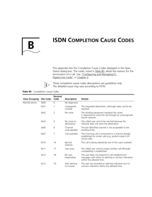 Page 453B
ISDN COMPLETION CAUSE CODES
This appendix lists the Completion Cause Codes displayed in the Span 
Status dialog box. The codes, listed in Table 80
, detail the reasons for the 
termination of a call. See “Configuring and Managing E1 
Digital Line Cards” in Chapter 3.
These completion cause codes descriptions are guidelines only. 
The detailed cause may vary according to PSTN.
Table 80   Completion Cause Codes
Class GroupingHex Code
Decimal 
Code
DescriptionDetails
Normal events0x000No diagnostic...