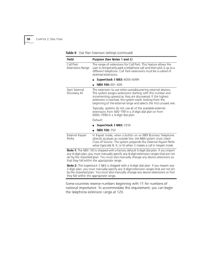 Page 5858CHAPTER 2: DIAL PLAN
Some countries reserve numbers beginning with 11 for numbers of 
national importance. To accommodate this requirement, you can begin 
the telephone extension range at 120.
Call Park 
Extensions RangeThe range of extensions for Call Park. This feature allows the 
user to temporarily park a telephone call and then pick it up at a 
different telephone. Call Park extensions must be a subset of 
external extensions.
■SuperStack 3 NBX: 6000–6099
■NBX 100: 601–609
Start External...