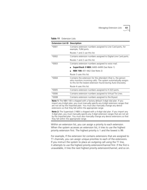 Page 63Managing Extension Lists63
Within an extension list, you can assign a priority to each extension. 
When the system accesses an extension list, it tries to use the highest 
priority extension first. The highest priority is 1 and the lowest is 99.
For example, If the extension list contains extensions that are assigned to 
T1 channels, you can assign unique priorities to each of the extensions. 
If you instruct the system to place an outgoing call using the T1 line, 
it attempts to use the highest priority...