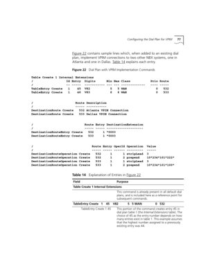 Page 77Configuring the Dial Plan for VPIM77
Figure 22 contains sample lines which, when added to an existing dial 
plan, implement VPIM connections to two other NBX systems, one in 
Atlanta and one in Dallas. Table 14
 explains each entry.
Figure 22   Dial Plan with VPIM Implementation Commands
Table Create 1 Internal Extensions
/                  Id Entry  Digits      Min Max Class           Prio Route
/                  -- -----  ----------- --- --- -------------   ---- -----
TableEntry Create   1    45  V82...