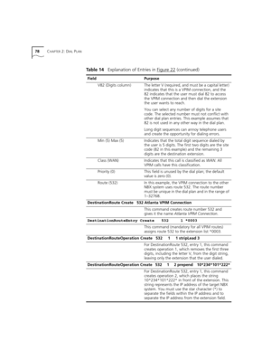 Page 7878CHAPTER 2: DIAL PLAN
V82 (Digits column)The letter V (required, and must be a capital letter) 
indicates that this is a VPIM connection, and the 
82 indicates that the user must dial 82 to access 
the VPIM connection and then dial the extension 
the user wants to reach.
You can select any number of digits for a site 
code. The selected number must not conflict with 
other dial plan entries. This example assumes that 
82 is not used in any other way in the dial plan.
Long digit sequences can annoy...