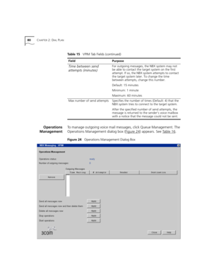 Page 8080CHAPTER 2: DIAL PLAN
Operations
ManagementTo manage outgoing voice mail messages, click Queue Management. The 
Operations Management dialog box (Figure 24
) appears. See Table 16.
Figure 24   Operations Management Dialog Box
Time between send 
attempts (minutes)For outgoing messages, the NBX system may not 
be able to contact the target system on the first 
attempt. If so, the NBX system attempts to contact 
the target system later. To change the time 
between attempts, change this number.
Default: 15...