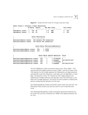 Page 95How to Configure a Virtual Tie Line95
Figure 31   Sample Dial Plan Entries for Chicago Using Site Codes
The first TableEntry Create command creates entry 100 in Table 1. This 
assumes that the highest previous entry in Table 1 was 99 or lower. Entry 
100 watches for the 2-digit sequence 62 followed by a 4-digit extension 
and specifies route 522 whenever a user dials such a 6-digit (Min = 6 and 
Max = 6) sequence. Entry 101 watches for the 2-digit sequence 63 
followed by a 4-digit extension and...