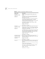 Page 204204CHAPTER 3: DEVICE CONFIGURATION
PSD 1–99
(SuperStack 3 NBX)
PSD 1–10
(NBX 100)Assigns a Personal Speed Dial (PSD) number to the 
button.
The NBX system includes a list of 100 Personal Speed 
Dials (PSDs), which can be programmed by either the 
administrator or the user.
On the NBX 100, map the first 10 personal speed dials 
using the Button Mappings window. To map the 
remaining 90 personal speed dials, use the Other button 
mapping, described earlier in this table.
You define the numbers for each...