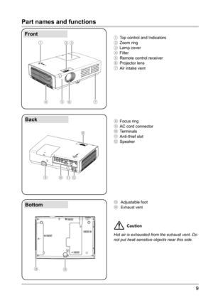 Page 109
FrontBack
Bottom
Part names and functions
①   Top control and Indicators
②   Zoom ring
③   Lamp cover
④   Filter
⑤   Remote control receiver
⑥   Projector lens
⑦   Air intake vent
⑧   Focus ring
⑨   AC cord connector
⑩   Terminals
⑪   Anti-thief slot
⑫   Speaker
⑬    Adjustable foot
⑭   
Exhaust vent
⑨
⑬⑫
⑭ ⑥
①
②③
④ ⑤
⑦
⑧
⑩ ⑪
Caution
Hot air is exhausted from the exhaust vent. Do
not put heat-sensitive objects near this side.  