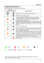 Page 6261
Indicator and projector state
Check the indicator to know about the state of projector.
* When the lamp reaches the end of its life, the WARNING indicator lights red. In this case,  
   replace the lamp with a new one promptly.
....Green....Red....Orange....Off
....Green flashes....Red flashes....Orange flashes?
?
IndicatorState of projector
POWER
(Green/Red) WARNING
(Red)
The projector is off. (AC power cord not connected).
The projector is operating normally.
- In standby mode. Press POWER to power...