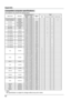 Page 6362
Compatible computer specifications
This projector can receive the signals below:
Appendix
√  Note:
   The specification is subject to change without any prior notice. 
Signal formatResolutionScanning frequencyDot Frequceny
(Mhz)Signal horizontal 
frequency (Khz) Field 
Frequceny (Hz)RGB Component HDMIVideo/S-Video
NTSC/NTSC443/PAL-M (720x487)15.73459.940 - o
PAL/PAL-N/SECAM (720x576)15.62550.000 - o
525i (480i) 720x480i
15.73459.940 13.500 o
720(1440)x480i 15.73459.940 27.000 o
625i (576i) 720x576i...