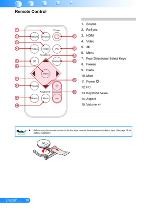 Page 1110English ...
Source1. 
ReSync2. 
HDMI3. 
Video4. 
3D5. 
Menu6. 
Four Directional Select Keys7. 
Freeze8. 
Blank9. 
Mute10. 
Power 11. 
PC12. 
Keystone 13. /
Aspect14. 
Volume +/-15. 
Remote Control
2
5
6
7
14
11
13
412
1
3
13
8
9
15
10
3VOLTSCR2025
Before using the remote control for the first time, remove the transparent insulation tape. See page 18 for   battery installation.NoteNote     