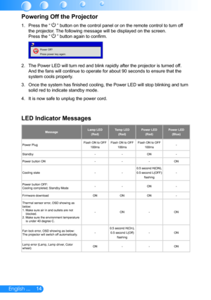Page 1514English ...
Powering Off the Projector
1. Press the “  ” button on the control panel or on the remote control to turn off 
the projector. The following message will be displayed on the screen.  
Press the “  ” button again to confirm.
Power Off?
Press power key again.
2. The Power LED will turn red and blink rapidly after the projector is tur\
ned off. 
And the fans will continue to operate for about 90 seconds to ensure tha\
t the 
system cools properly.
3. Once the system has finished cooling, the...