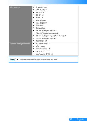 Page 5857... English
I/O connectorsPower socket x 1 y
LAN (RJ45) x 1 y
RS232 x 1 y
DC12V x 1 y
HDMI x 1 y
VGA input x 2 y
VGA output x 1 y
S-Video x 1 y
Composite x 1 y
3.5 mm audio jack input x 2 y
RCA (L/R) audio jack input x 2 y
3.5 mm audio jack input (Microphone)x 1 y
3.5 mm audio jack input x 1 y
Mini USB B x 1 y
Standard package contentsAC power cord x 1 y
VGA cable x 1 y
Remote control x 1 y
CR2025 x1 y
User’s guide (DVD) x 1 y
Design and specifications are subject to change without prior notice....