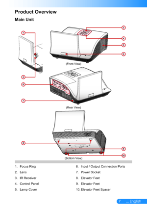 Page 87... English
Product Overview
Focus Ring1. 
Lens2. 
IR Receiver3. 
Control Panel4. 
Lamp Cover5. 
Main Unit
3
4
8
6
1
3
2
Input / Output Connection Ports6. 
Power Socket7. 
Elevator Feet8. 
Elevator Feet9. 
Elevator Feet Spacer10. 
(Front View)
(Rear View)
(Bottom View)
9
5
7
10   