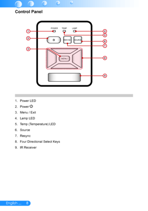 Page 98English ...
Control Panel
Power LED1. 
Power 2. 
Menu / Exit3. 
Lamp LED4. 
Temp (Temperature) LED5. 
Source6. 
Resync7. 
Four Directional Select Keys8. 
IR Receiver9. 
MENU
POWERTEMPLAMP
RESYNC
SOURCE
5
14
2
7
6
8
3
9  