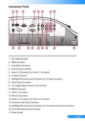 Page 109... English
Connection Ports
LAN
321568
910
7
11121314151617
4
Mini USB Connector1. 
HDMI Connector2. 
VGA Output Connector3. 
LAN Connector (WXGA)4. 
Audio In 1 Connector (For VGA In 1 Connector)5. 
S-Video Connector6. 
Left/Right RCA Audio Input Connector (For S-Video Connector)7. 
Audio Output Connector8. 
12V Trigger Relay Connector (12V, 250mA)9. 
RS232 Connector10. 
VGA In 1 Connector11. 
VGA In 2 Connector12. 
Audio In 2 Connector (For VGA In 2 Connector)13. 
Composite Video Input Connector14....