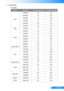 Page 5251... English
HDMI Digital y
PC signal -
ModesResolutionV. Frequency [Hz]H. Frequency [Hz]
VGA
640x4806031.5 
640x4806735.0 
640x4807237.9 
640x4807537.5 
640x4808543.3 
640x48012061.9 
IBM720x4007031.5 
SVGA
800x6005635.1 
800x6006037.9 
800x6007248.1 
800x6007546.9 
800x6008553.7 
800x60012077.4 
Apple, MAC II832x6247549.1 
XGA
1024x7686048.4 
1024x7687056.5 
1024x7687560.0 
1024x7688568.7 
1024x76812099.0 
Apple, MAC II1152x8707568.7 
SXGA
1280x10246064.0 
1280x10247277.0 
1280x10247580.0...