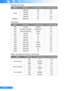 Page 5352English ...
Extended wide timing -
ModesResolutionV. Frequency [Hz]H. Frequency [Hz]
WXGA
1280x7206044.8 
1280x8006049.6 
1366x7686047.7 
1440x9006059.9 
WSXGA+1680x10506065.3 
Video signal -
ModesResolutionV. Frequency [Hz]H. Frequency [Hz]
480p640x48059.94/6031.5 
480i720x480(1440x480)59.94(29.97)15.7 
576i720x576(1440x576)50(25)15.6 
480p720x48059.9431.5 
576p720x5765031.3 
720p1280x7206045.0 
720p1280x7205037.5 
1080i1920x108060(30)33.8 
1080i1920x108050(25)28.1 
1080p1920x108023.98/2427.0...